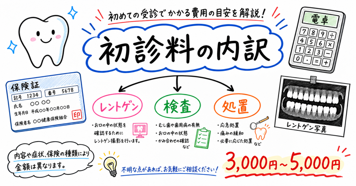 歯医者の初診料はいくら？窓口で払う費用の内訳と相場を徹底解説
