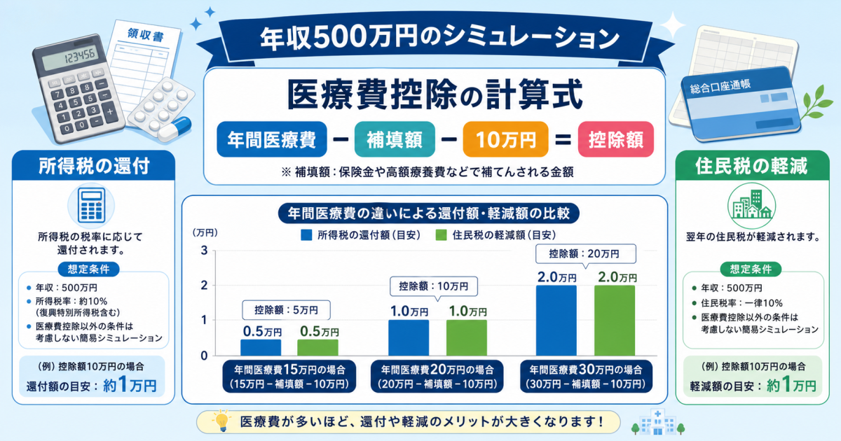 セラミック治療は医療費控除の対象?認められる条件と認められないケース