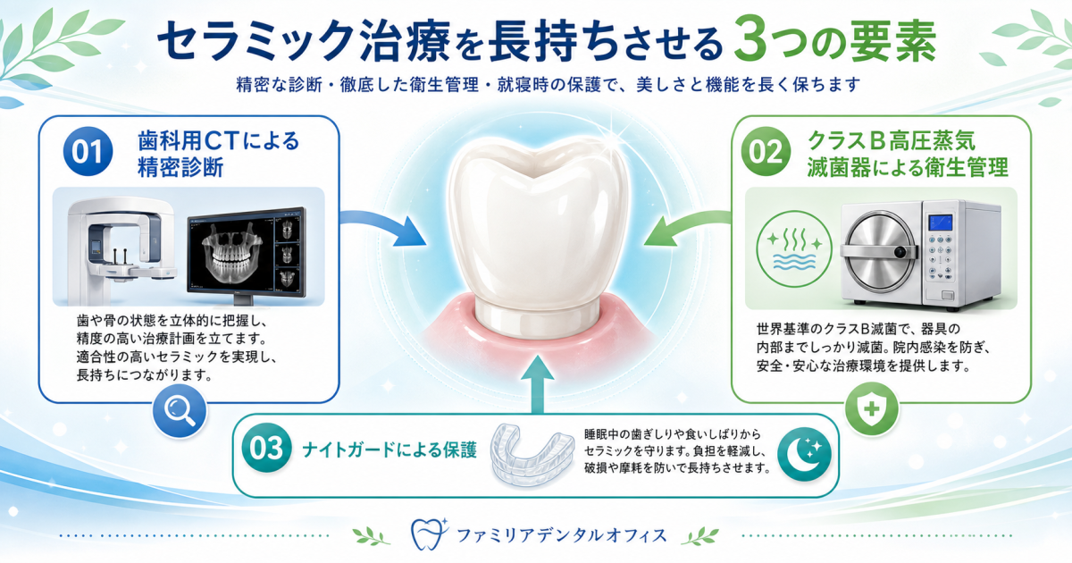 初期費用だけで決めない「生涯コスト（耐久年数と再治療費）」のシミュレーション