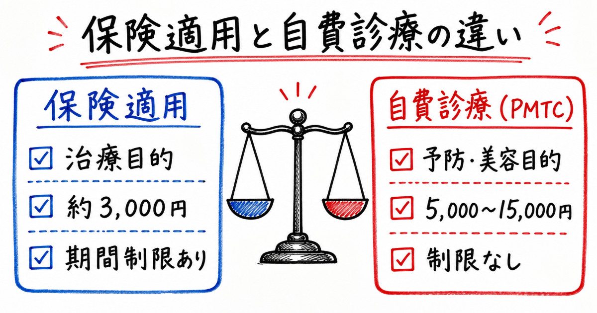 歯医者のクリーニングの適切な頻度は?お口の状態に合わせた判断基準