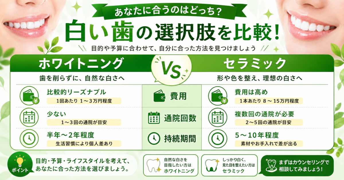 費用・治療期間・やり直しのコストにみる実用的な比較