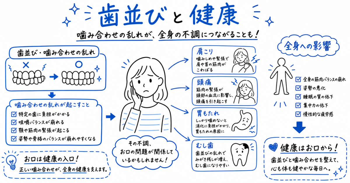 歯並びが悪いと健康に影響？肩こりやむし歯を招く理由と改善法