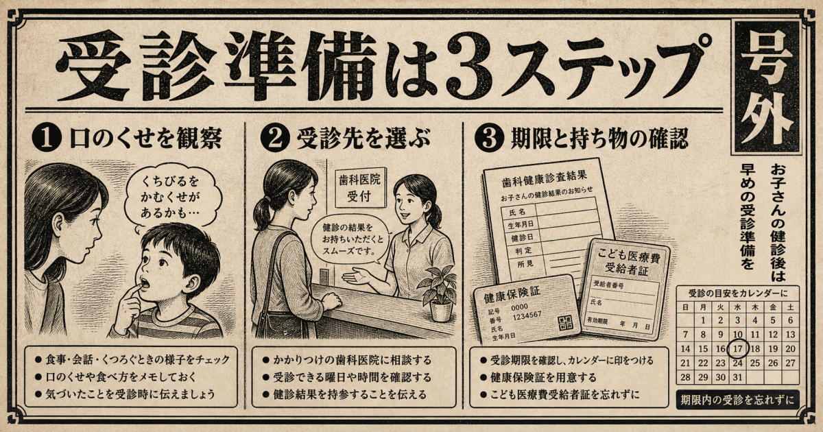 学校の歯科健診で「咬合異常」と記載された用紙の意味と受診の必要性